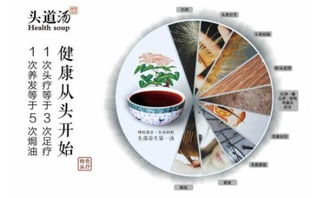 美博會(huì)9月亮相廣東 頭道湯養(yǎng)發(fā)館熱潮未平，足浴服務(wù)被寄予厚望
